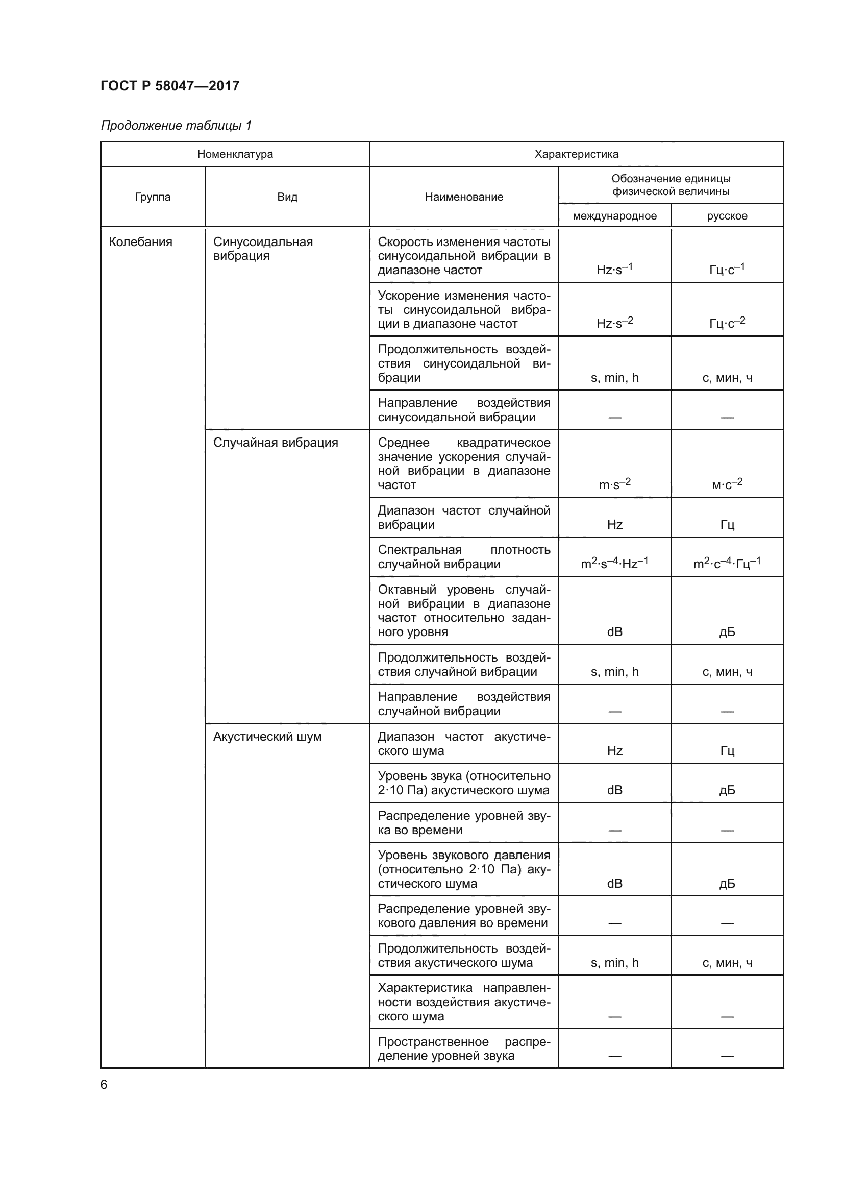 ГОСТ Р 58047-2017