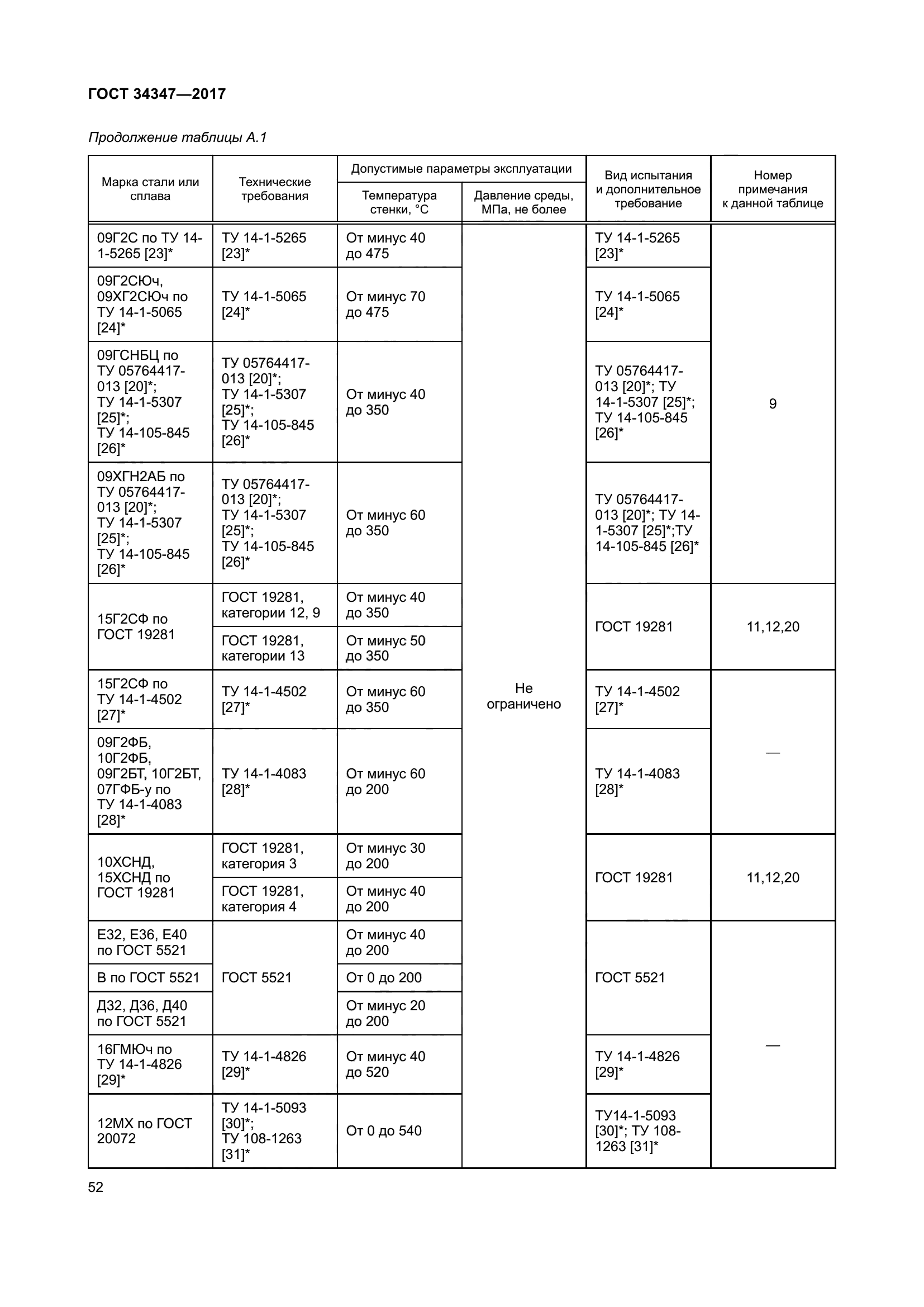 ГОСТ 34347-2017