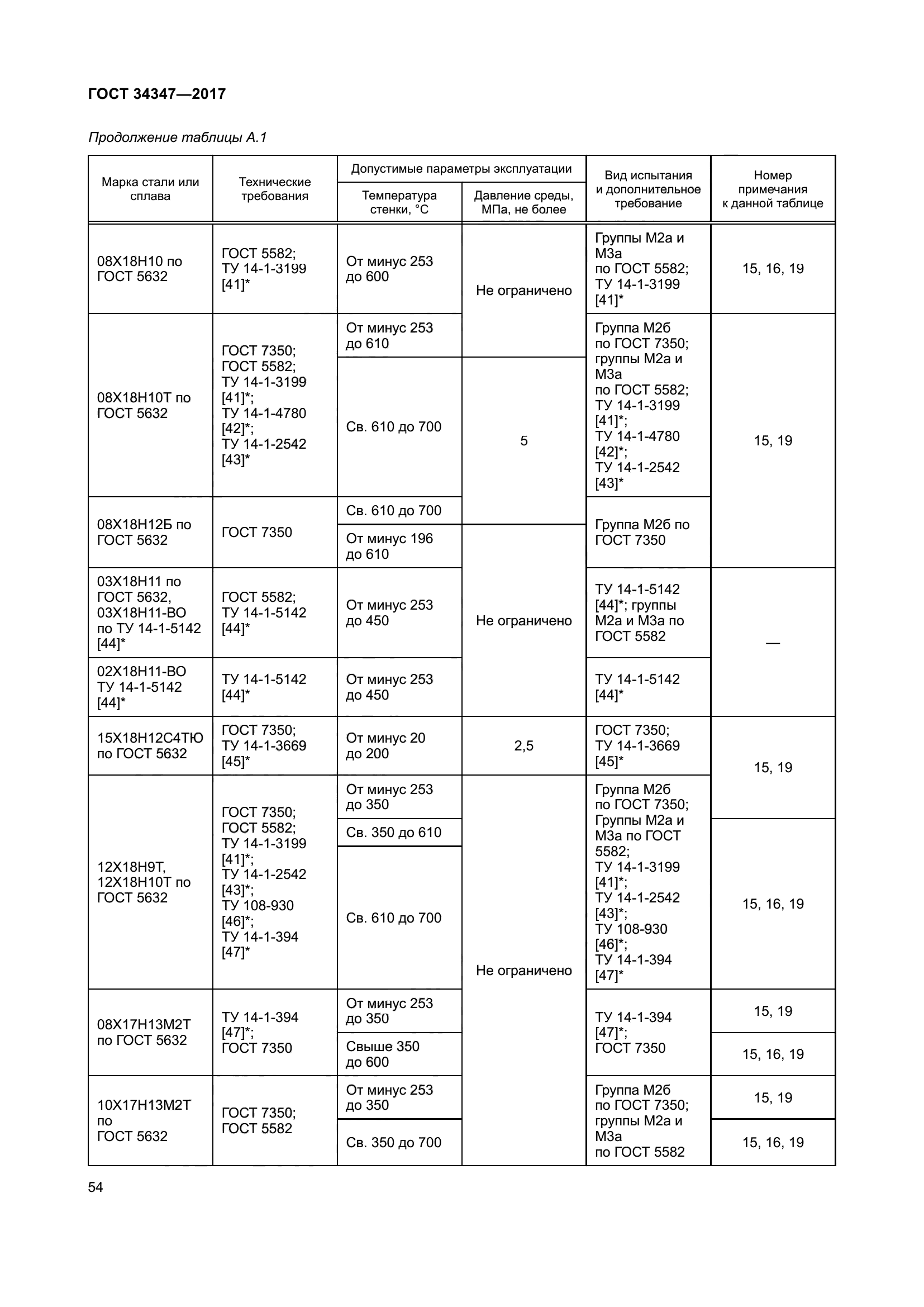 ГОСТ 34347-2017