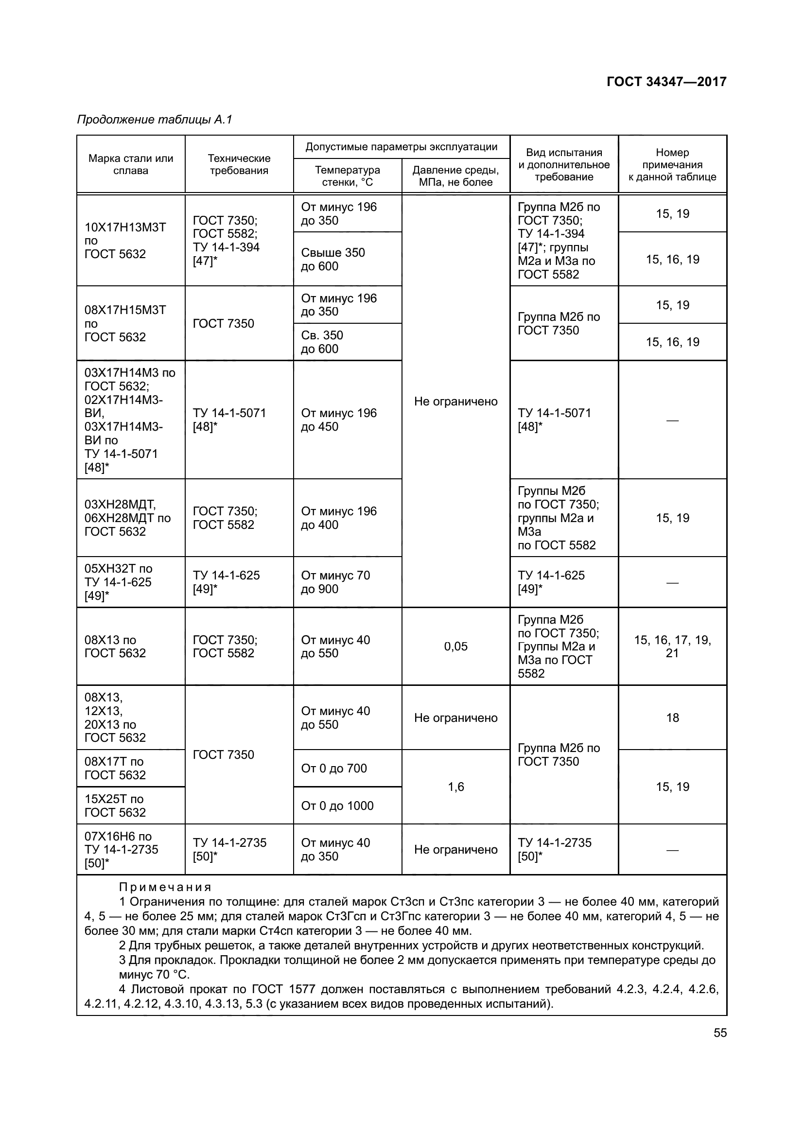 ГОСТ 34347-2017