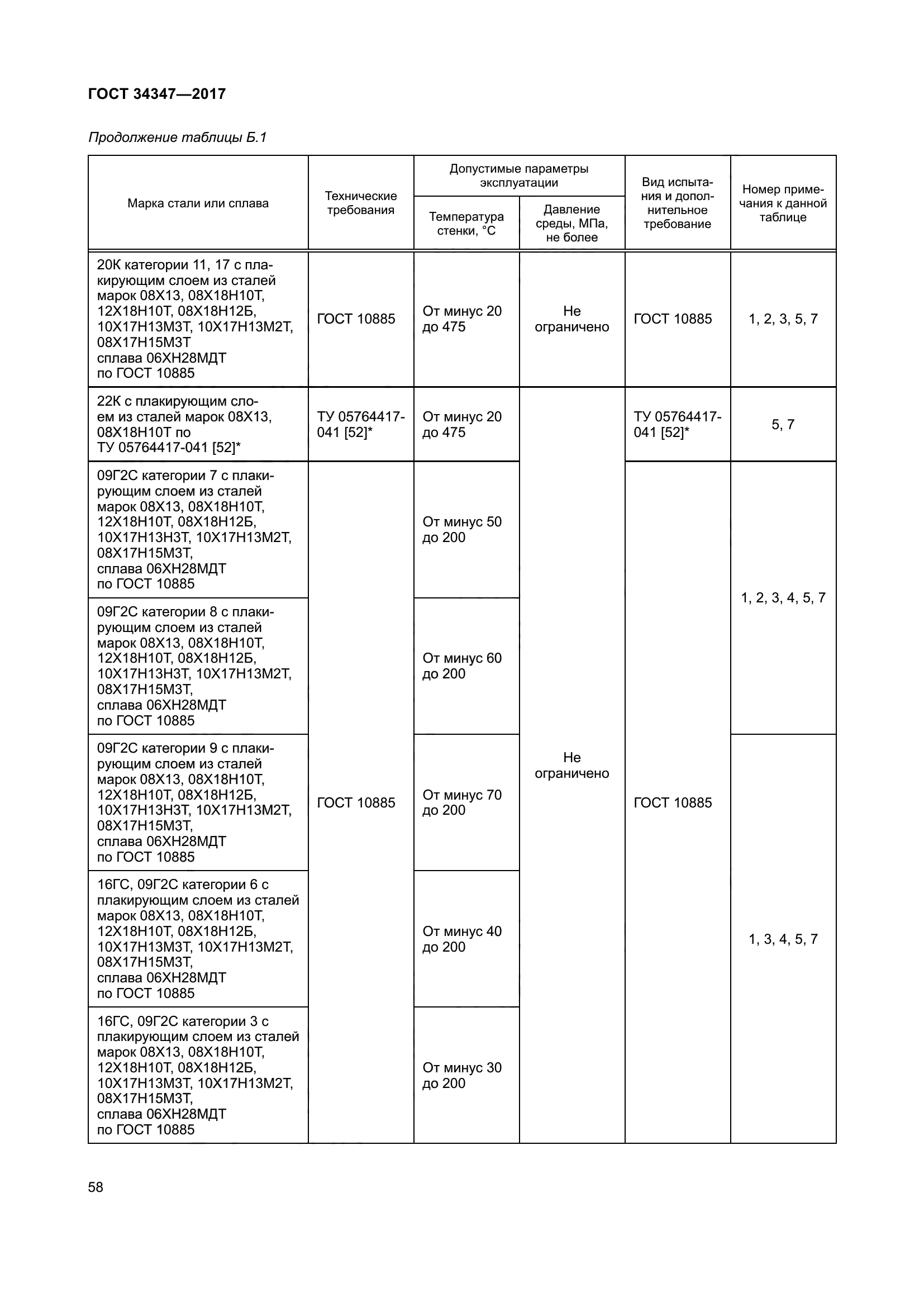 ГОСТ 34347-2017