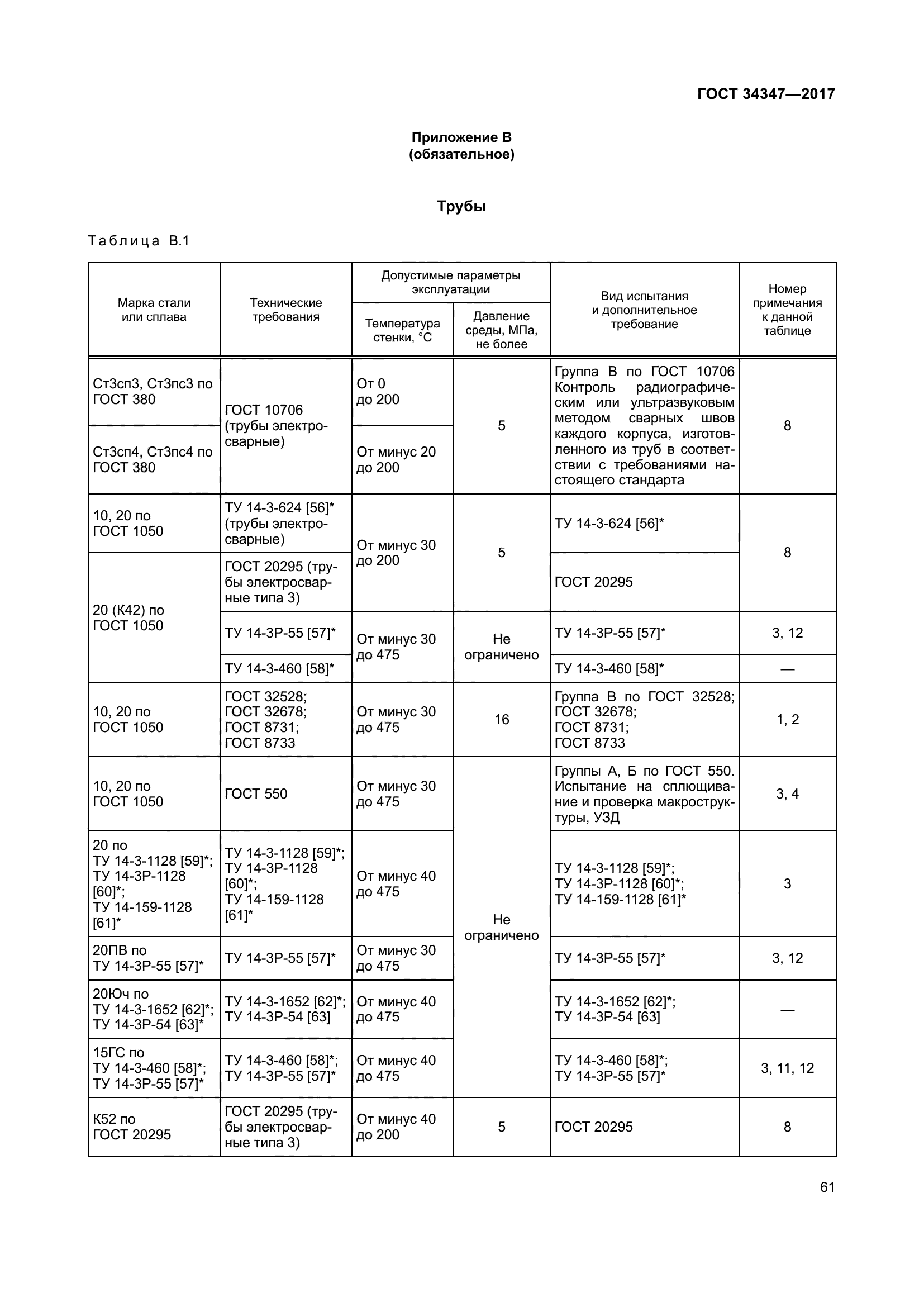 ГОСТ 34347-2017