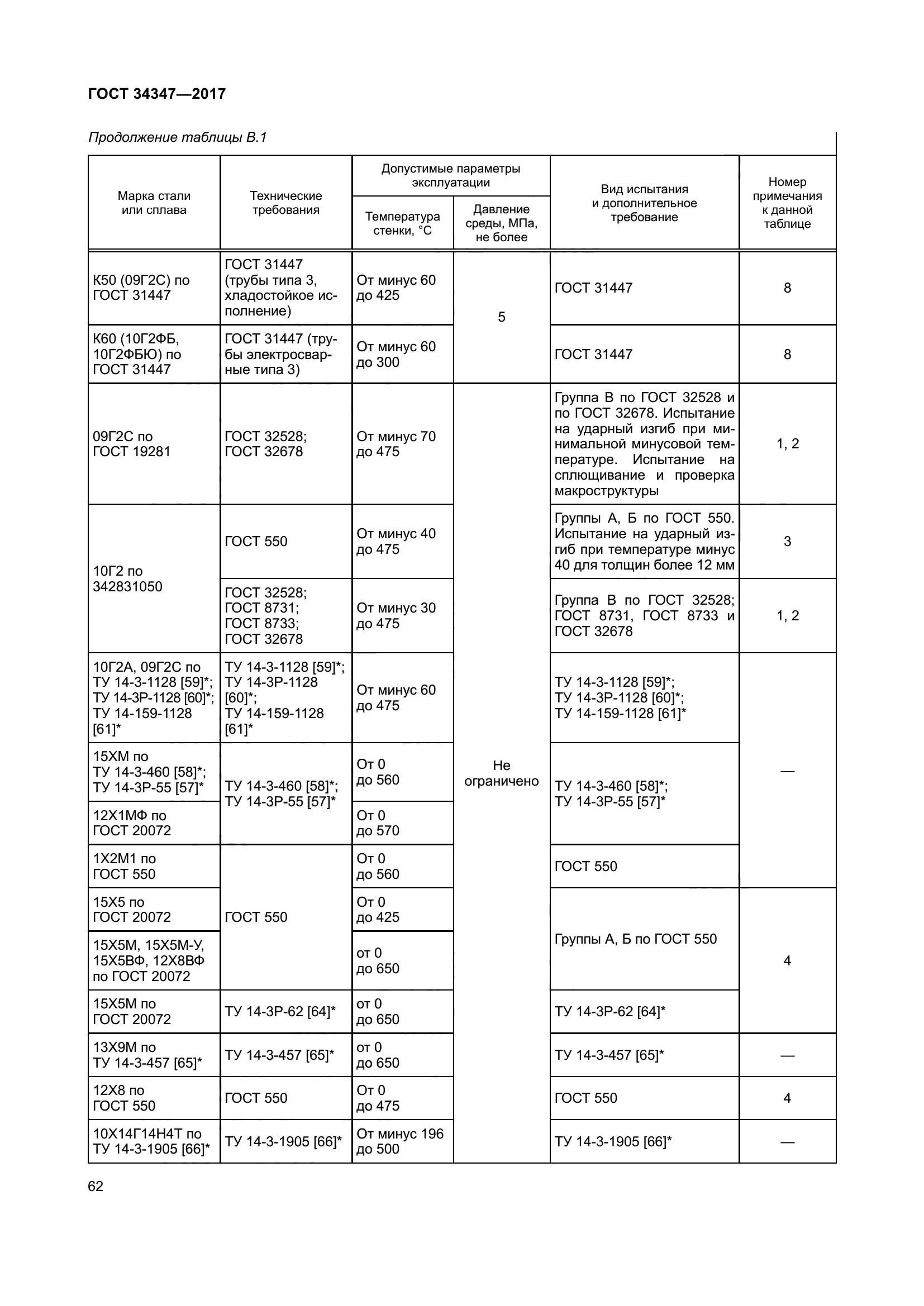 ГОСТ 34347-2017