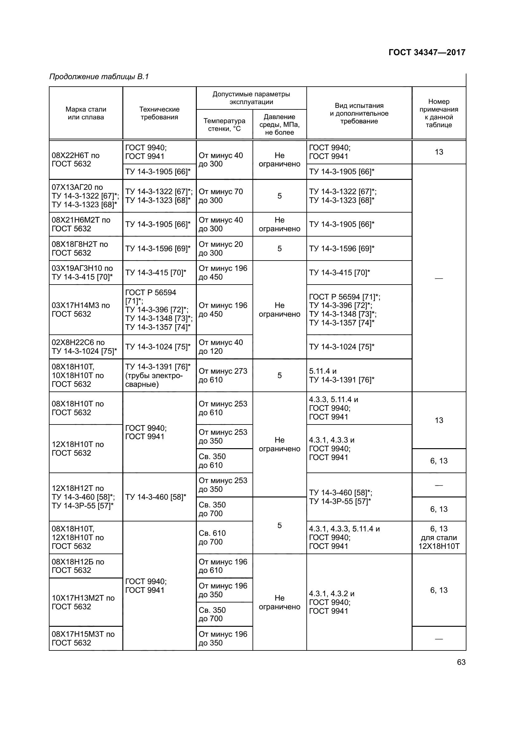 ГОСТ 34347-2017