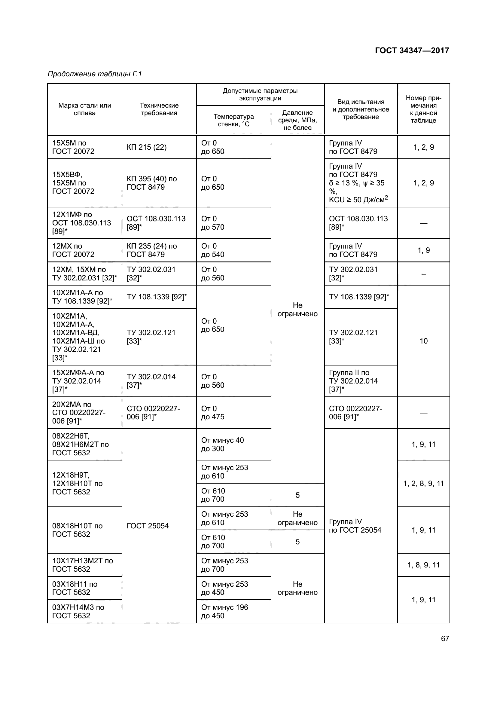 ГОСТ 34347-2017