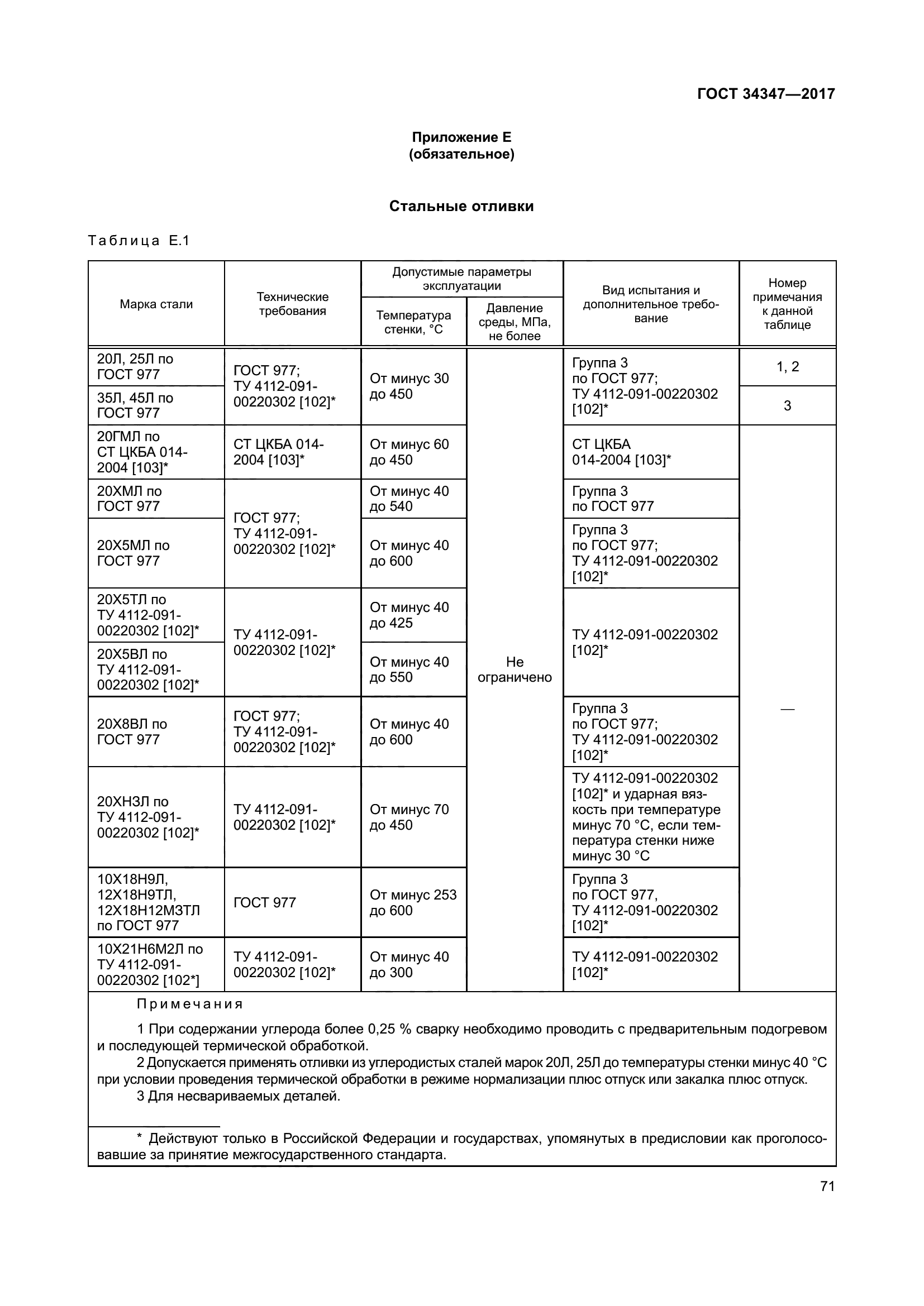 ГОСТ 34347-2017