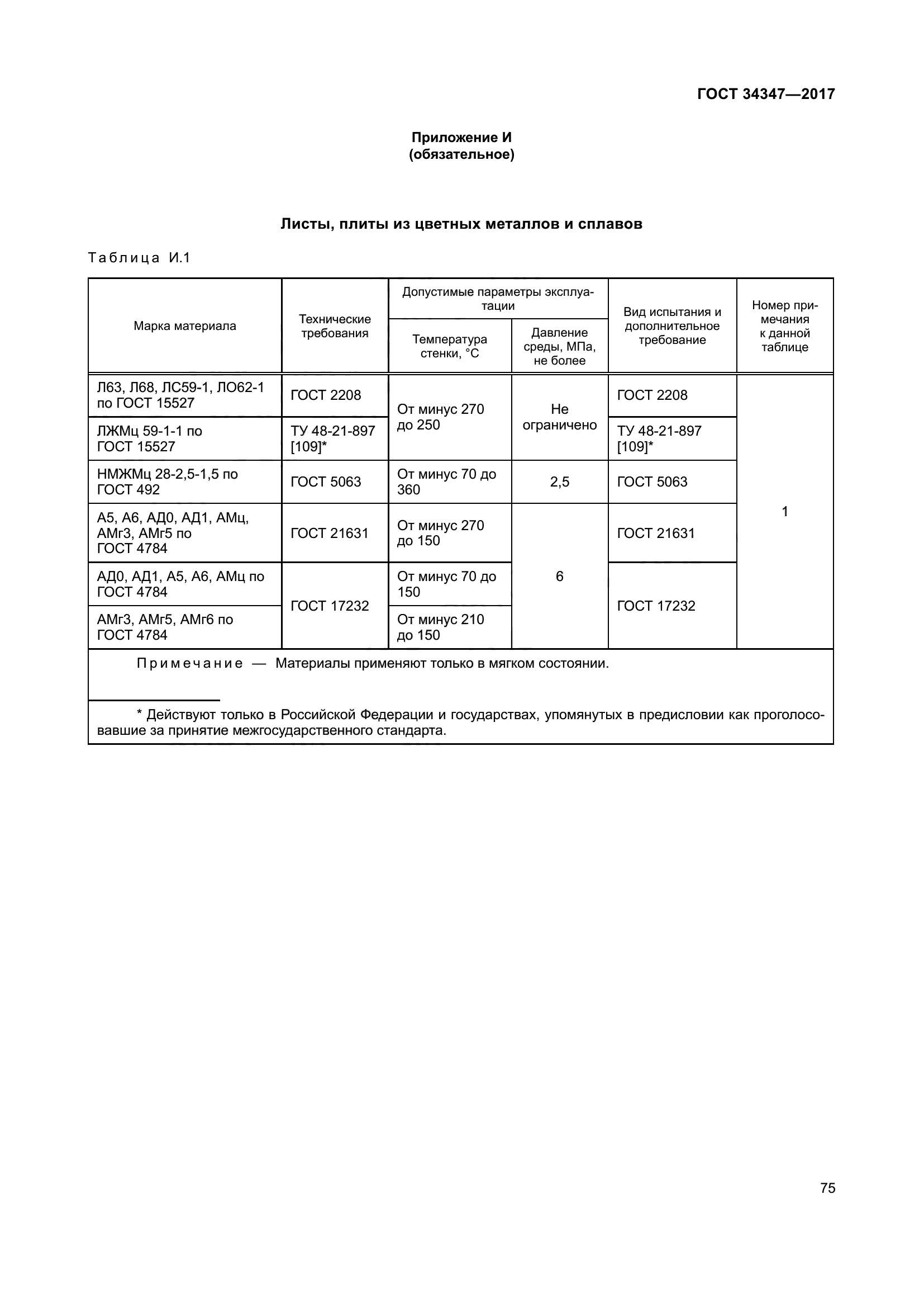 ГОСТ 34347-2017