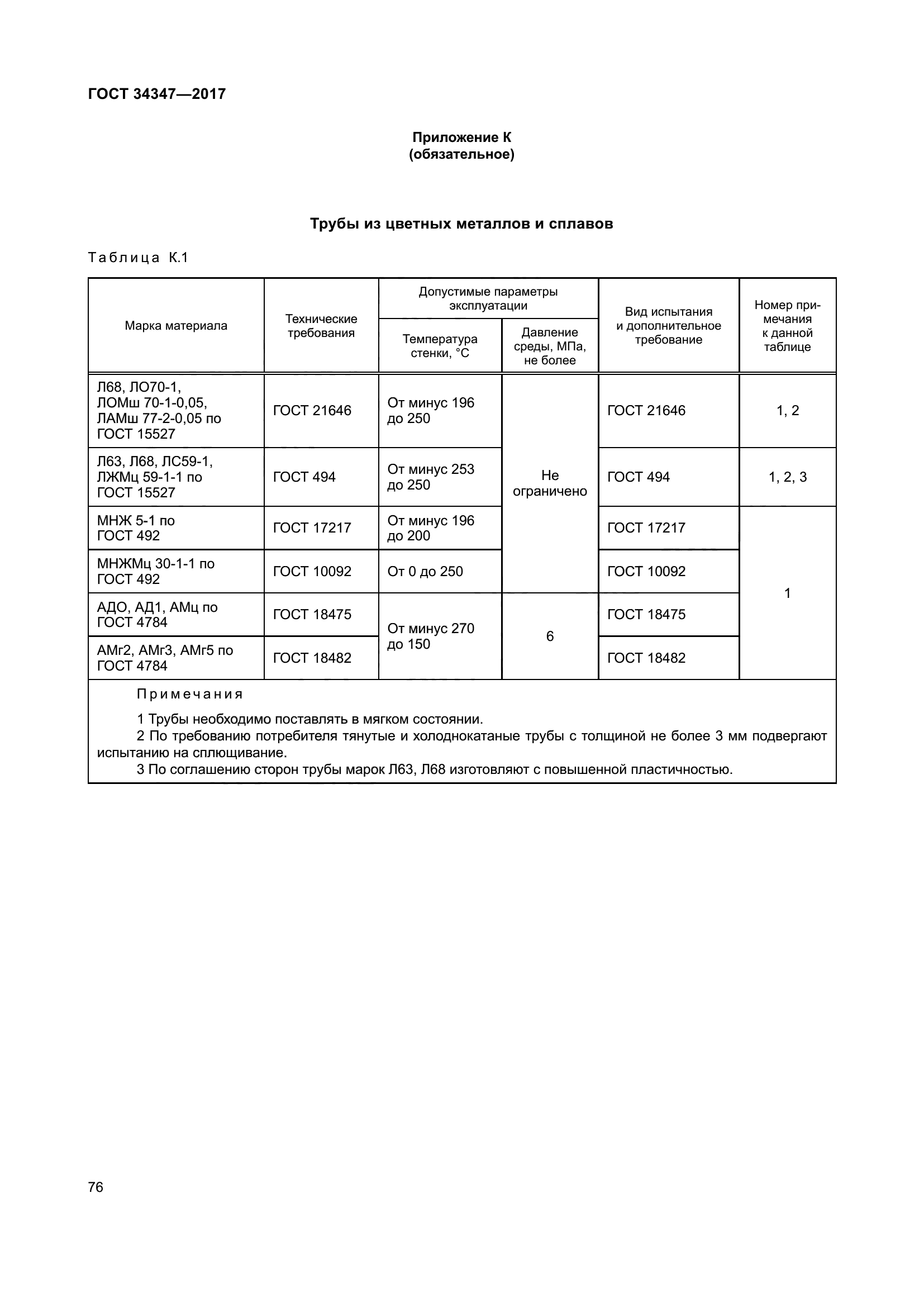 ГОСТ 34347-2017