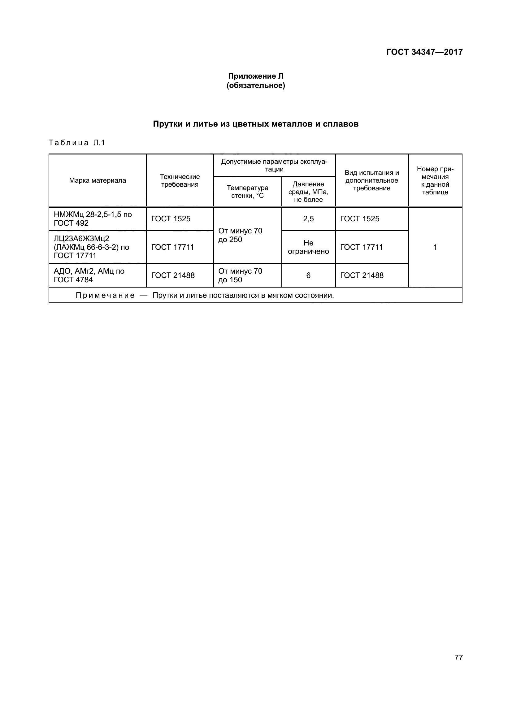 ГОСТ 34347-2017