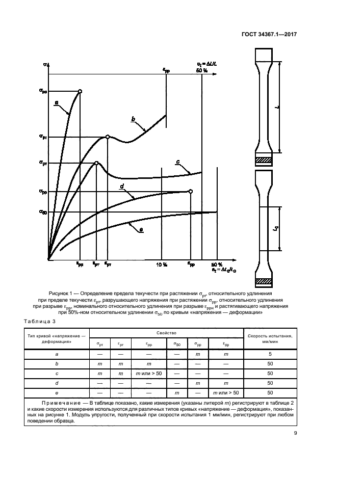 ГОСТ 34367.1-2017