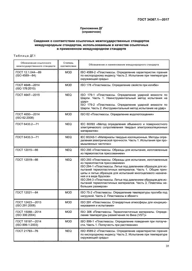 ГОСТ 34367.1-2017