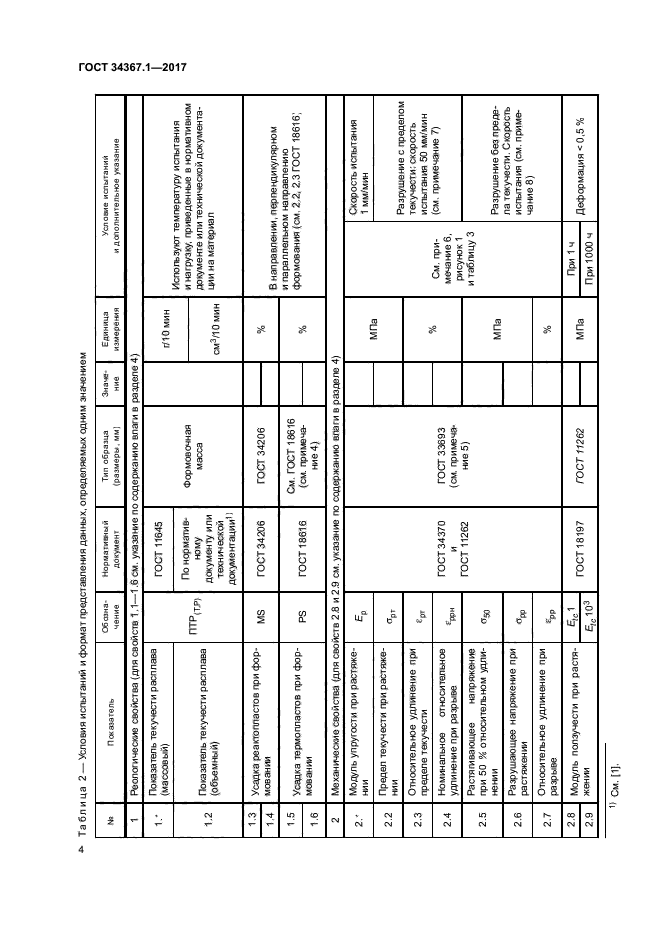 ГОСТ 34367.1-2017