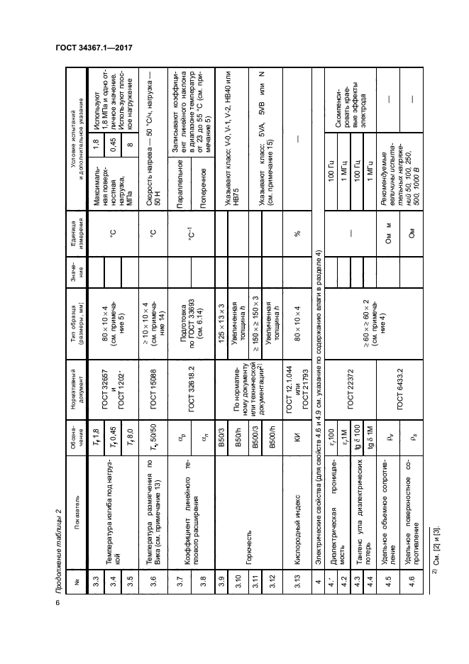 ГОСТ 34367.1-2017