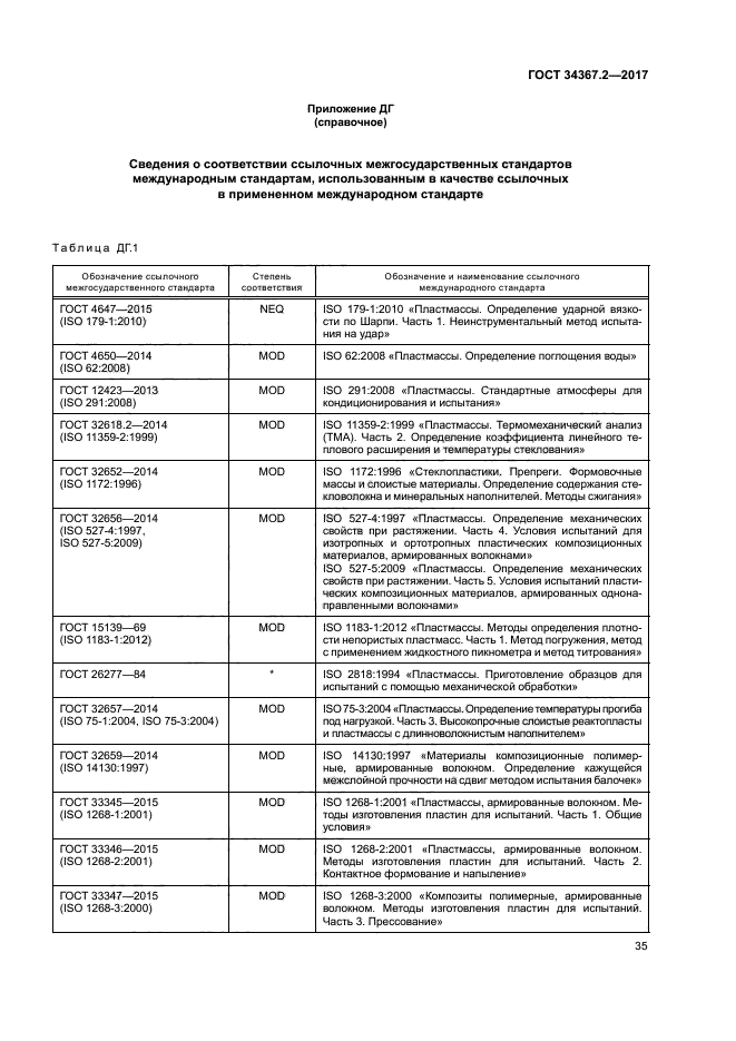 ГОСТ 34367.2-2017