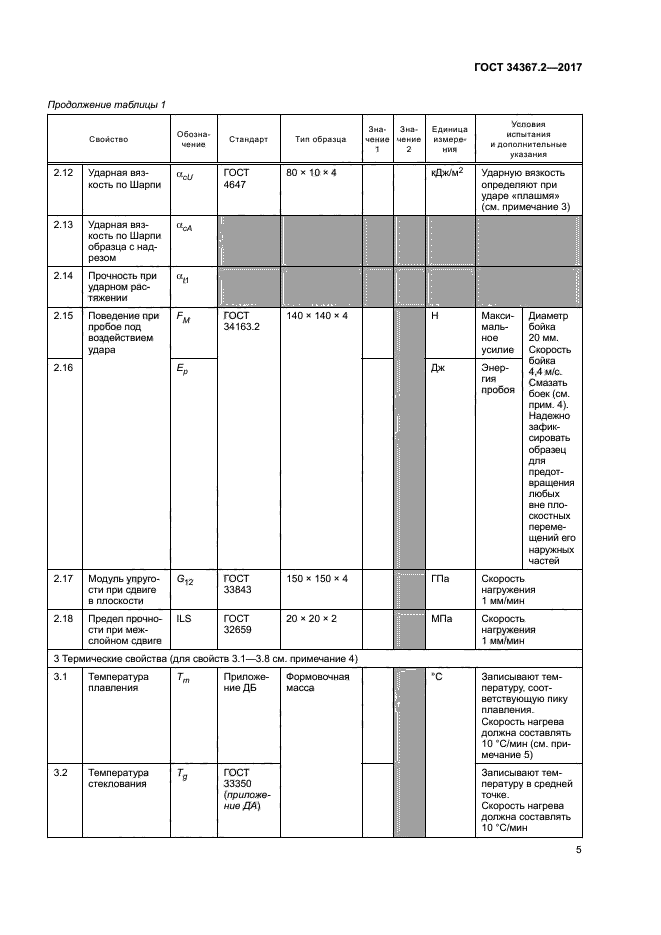 ГОСТ 34367.2-2017