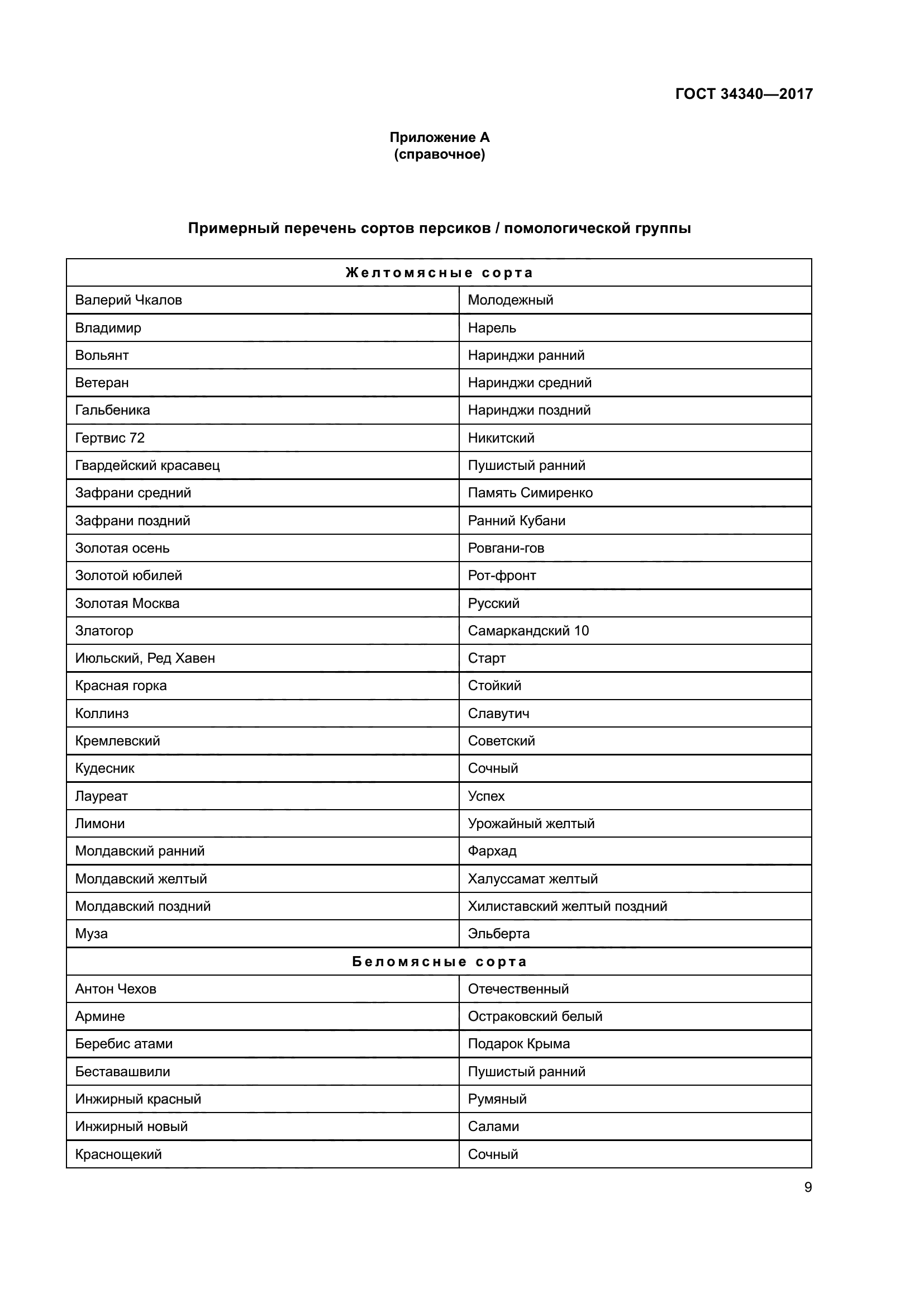 ГОСТ 34340-2017