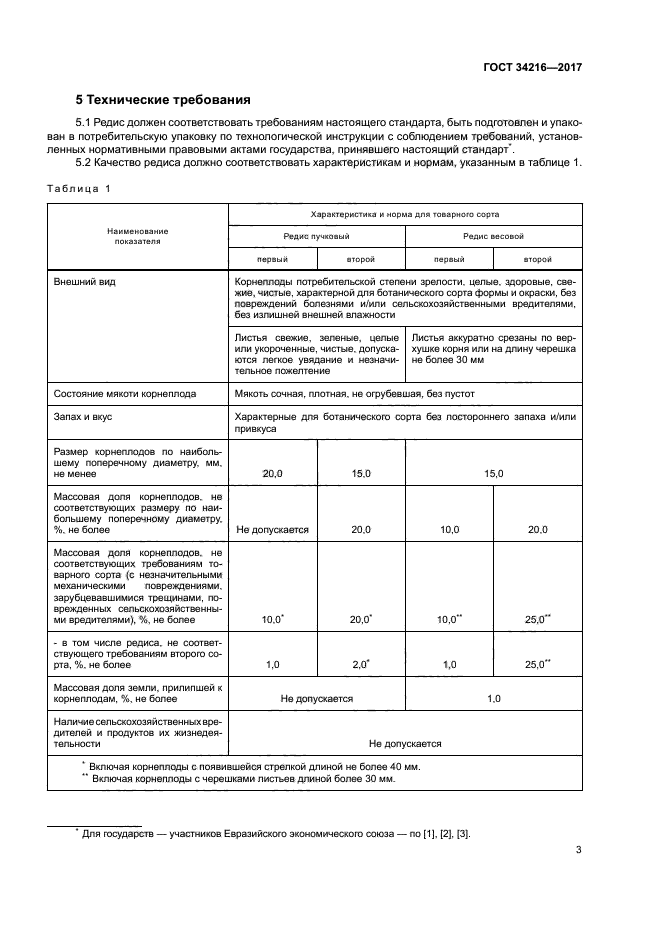 ГОСТ 34216-2017