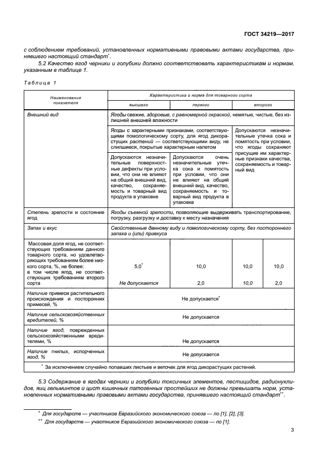 ГОСТ 34219-2017