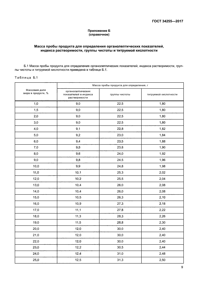 ГОСТ 34255-2017