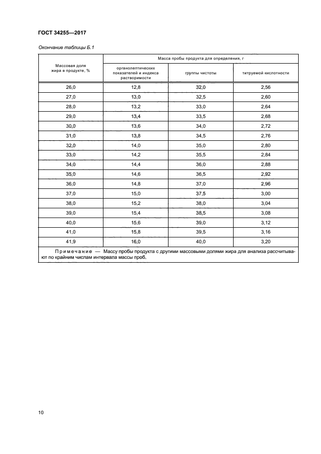 ГОСТ 34255-2017