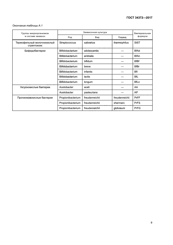 ГОСТ 34372-2017