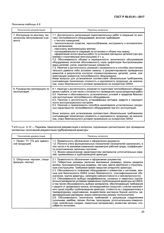 ГОСТ Р 50.03.01-2017