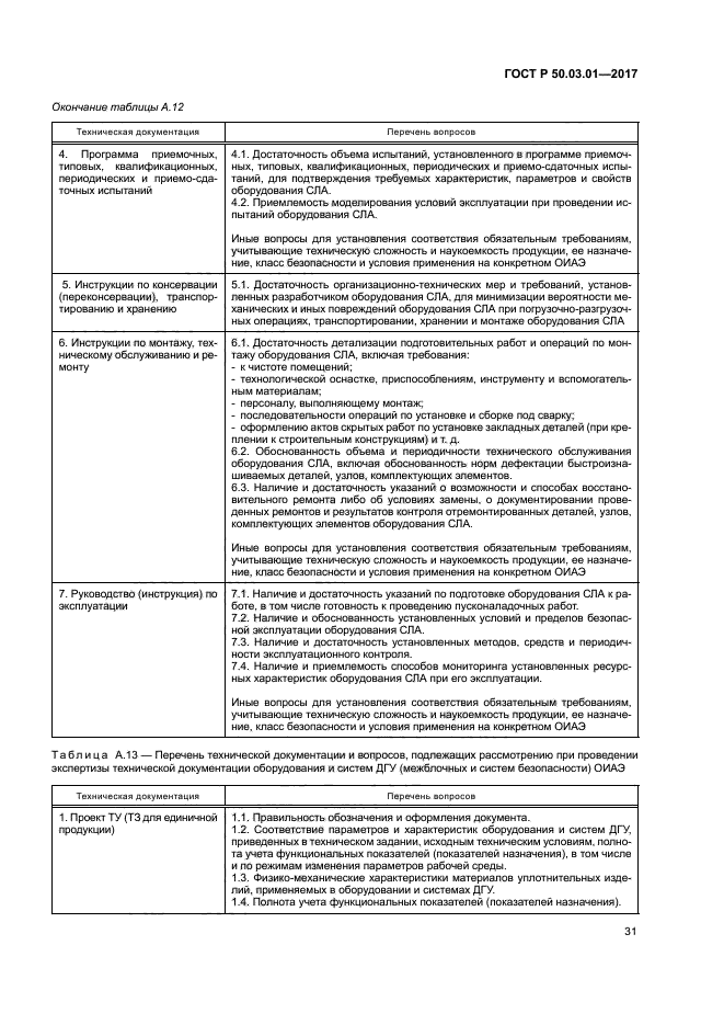 ГОСТ Р 50.03.01-2017