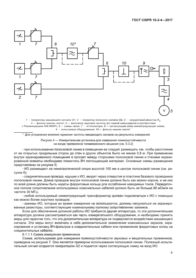 ГОСТ CISPR 16-2-4-2017