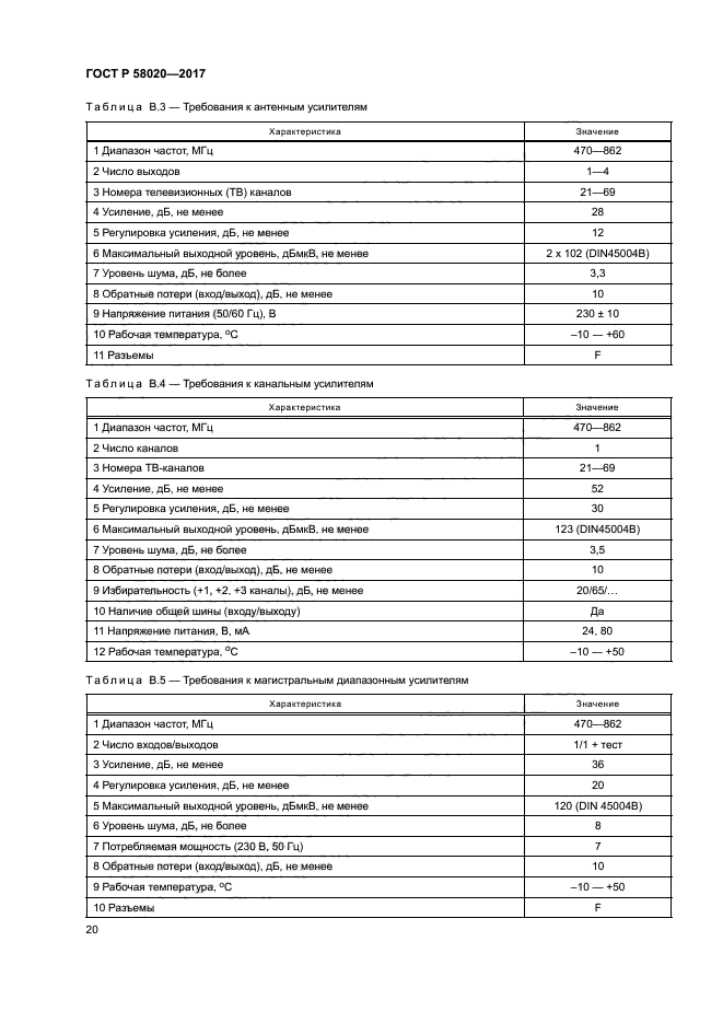 ГОСТ Р 58020-2017