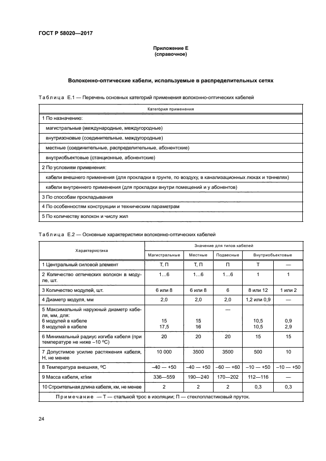 ГОСТ Р 58020-2017