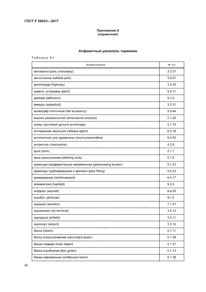 ГОСТ Р 58033-2017