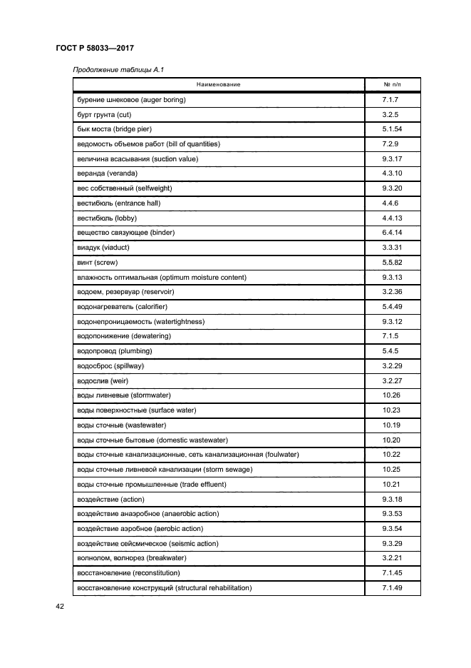 ГОСТ Р 58033-2017