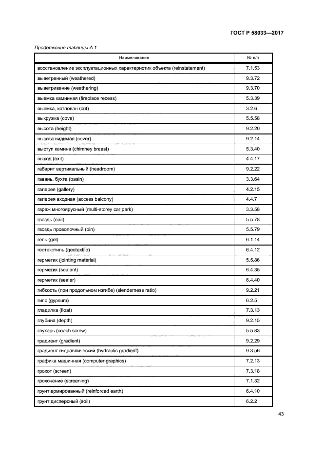 ГОСТ Р 58033-2017