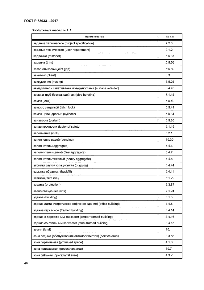 ГОСТ Р 58033-2017