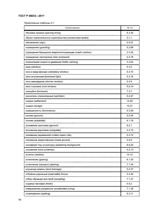 ГОСТ Р 58033-2017