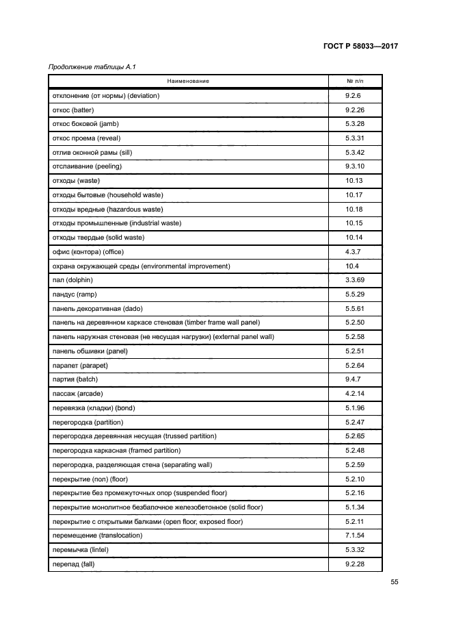 ГОСТ Р 58033-2017