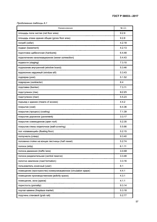 ГОСТ Р 58033-2017