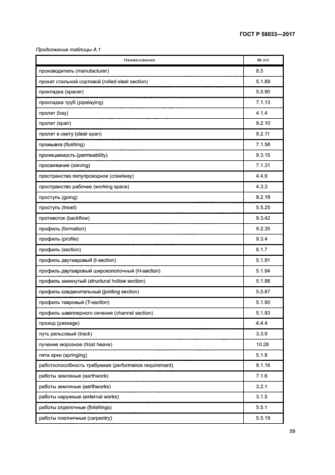 ГОСТ Р 58033-2017