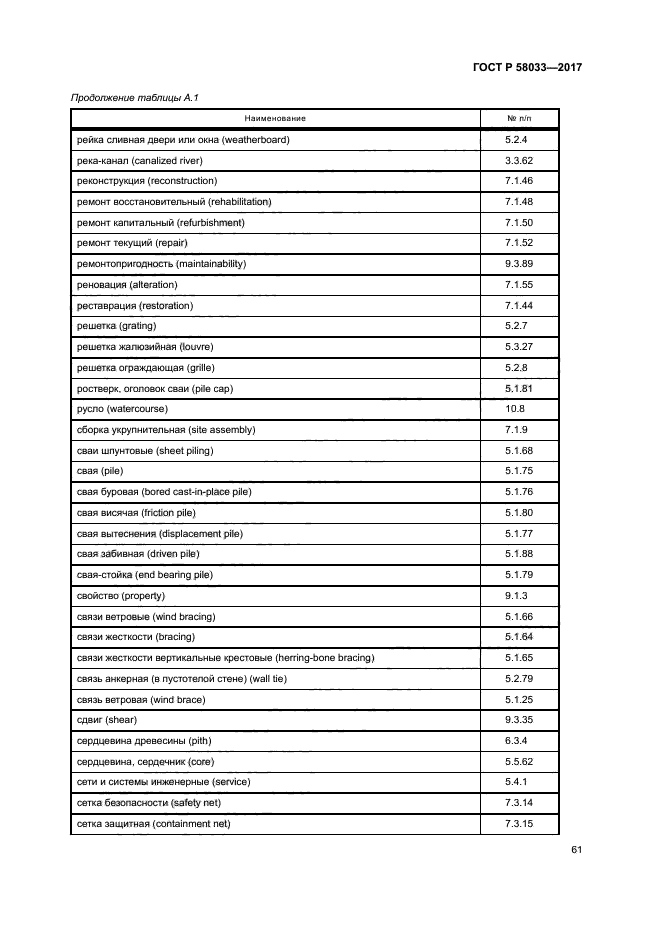 ГОСТ Р 58033-2017