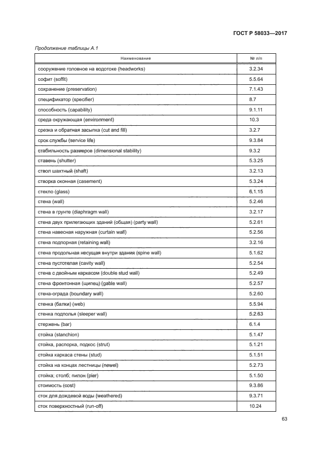 ГОСТ Р 58033-2017