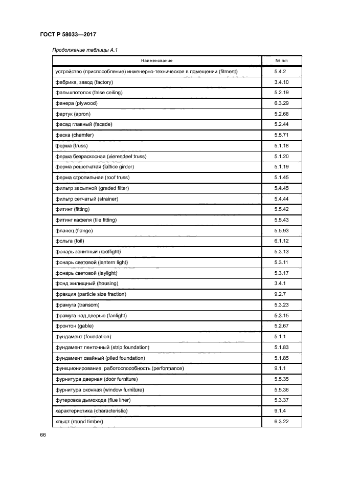 ГОСТ Р 58033-2017