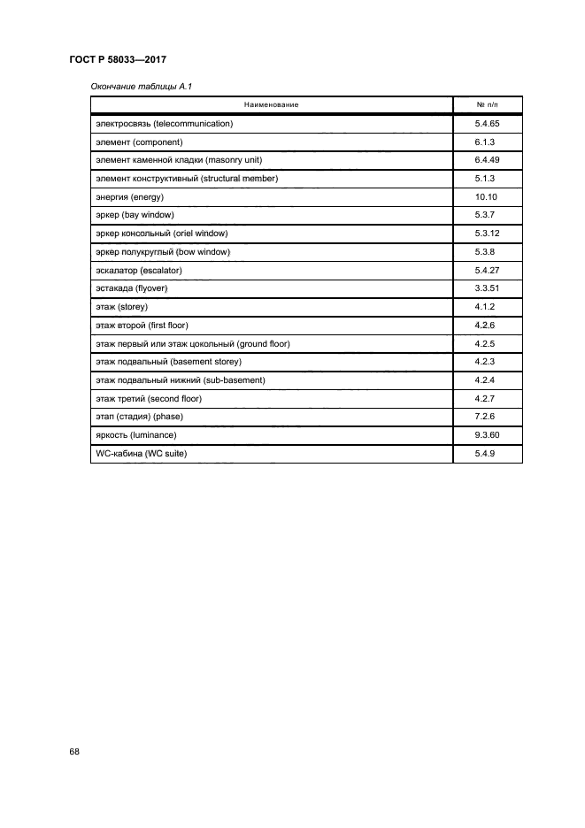 ГОСТ Р 58033-2017