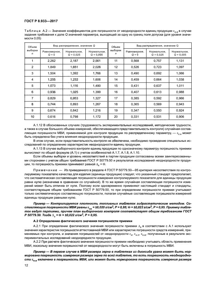 ГОСТ Р 8.933-2017