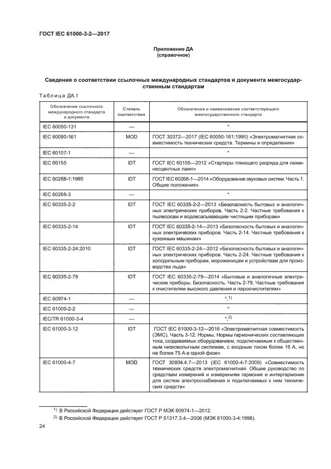 ГОСТ IEC 61000-3-2-2017