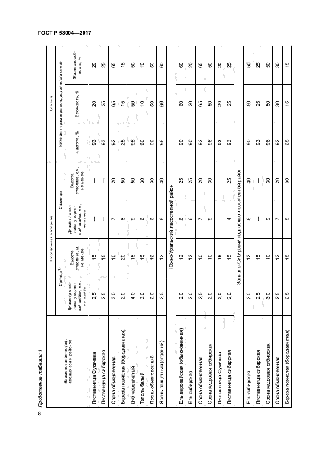 ГОСТ Р 58004-2017