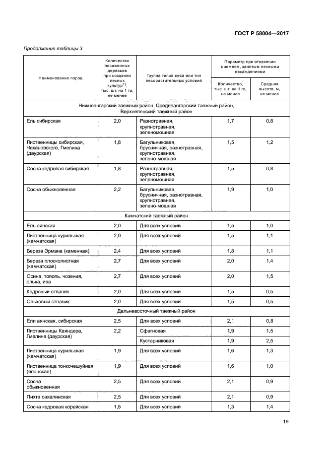 ГОСТ Р 58004-2017