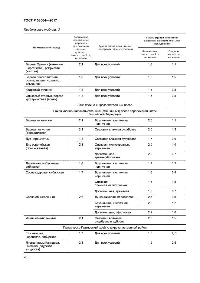 ГОСТ Р 58004-2017