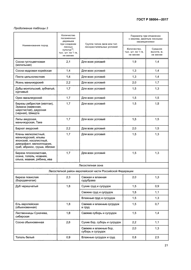 ГОСТ Р 58004-2017