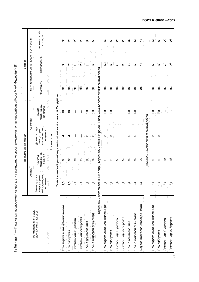 ГОСТ Р 58004-2017