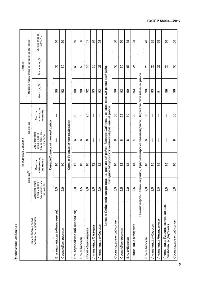 ГОСТ Р 58004-2017